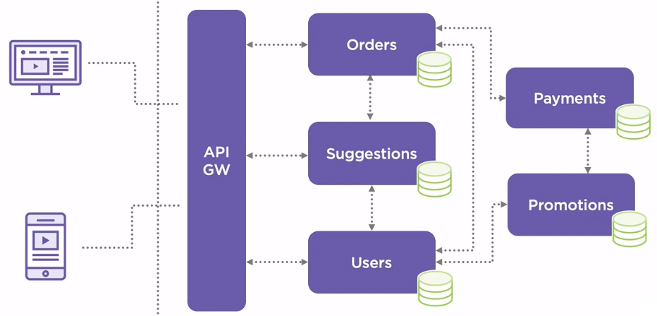 Event driven Architecture Pattern