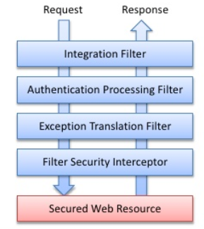 Filter chain 1