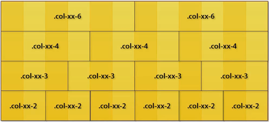 The Bootstrap Grid system