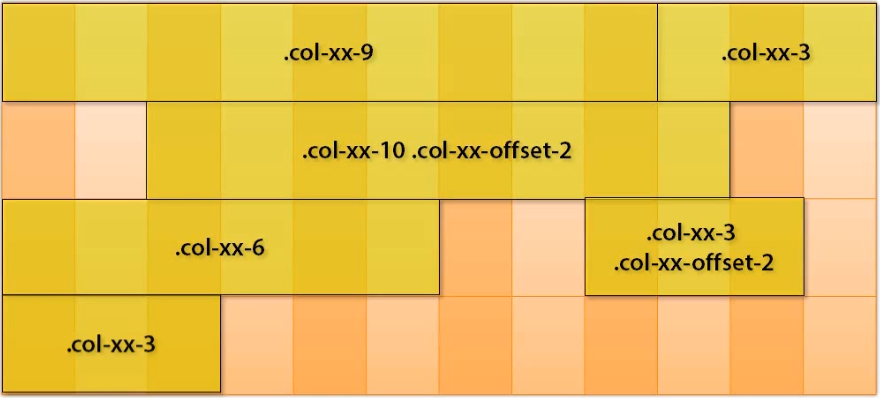 The Bootstrap Grid system with offset value