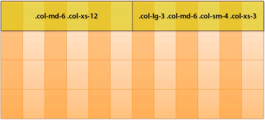 Using multiple grids