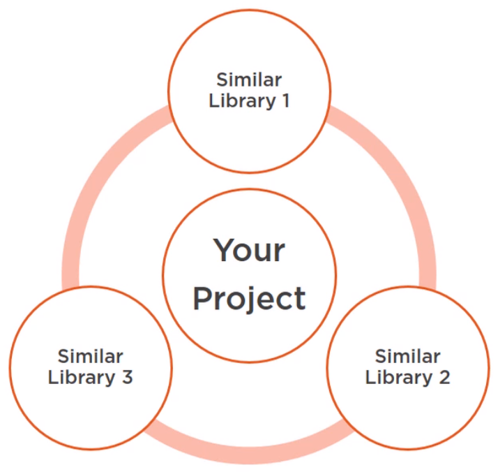 using-frameworks-for-validation-in-java