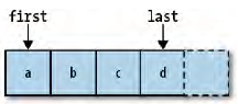 First, last for inclusive ranges