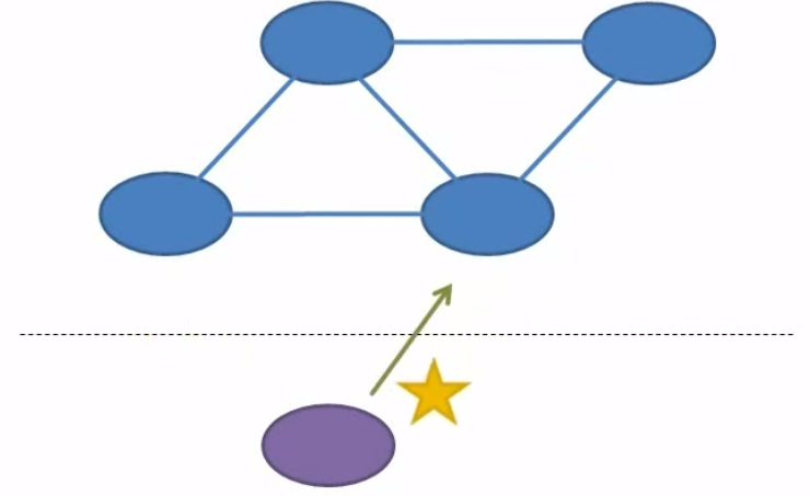 cap-theorem-of-the-distributed-system