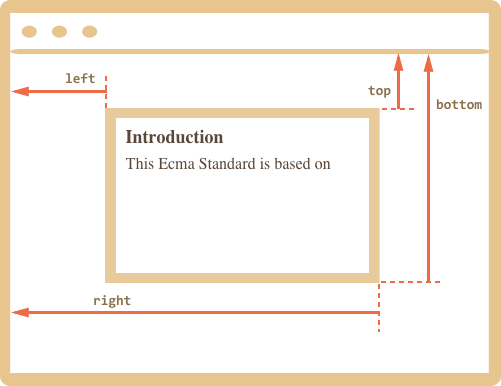 coordinate system in css