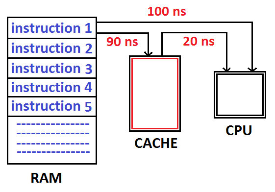 Locality of Reference